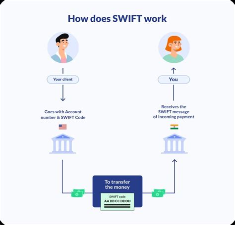mega bank taiwan swift code|SWIFT codes of Mega International Commercial Bank Co., LTD..